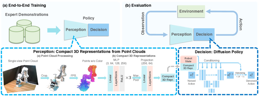 Figure 2（ar5iv 原图）