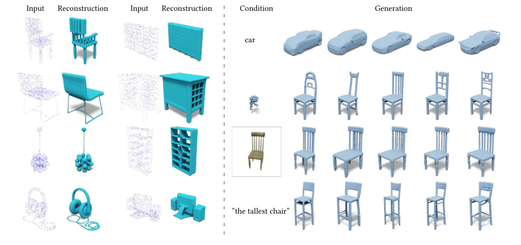 本文的几种应用：单张图变 3D、文字变 3D、点云补全、按类别生成