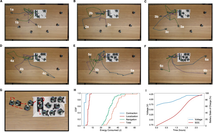 Fig. 4: Acoustic swarm returning to the base.
