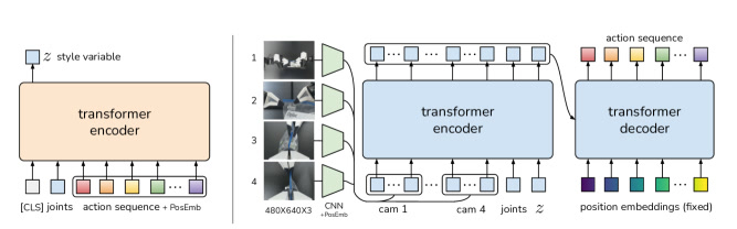 Figure 2（ar5iv 原图）