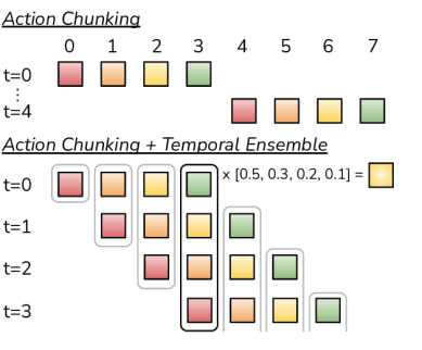 Figure 3（ar5iv 原图）
