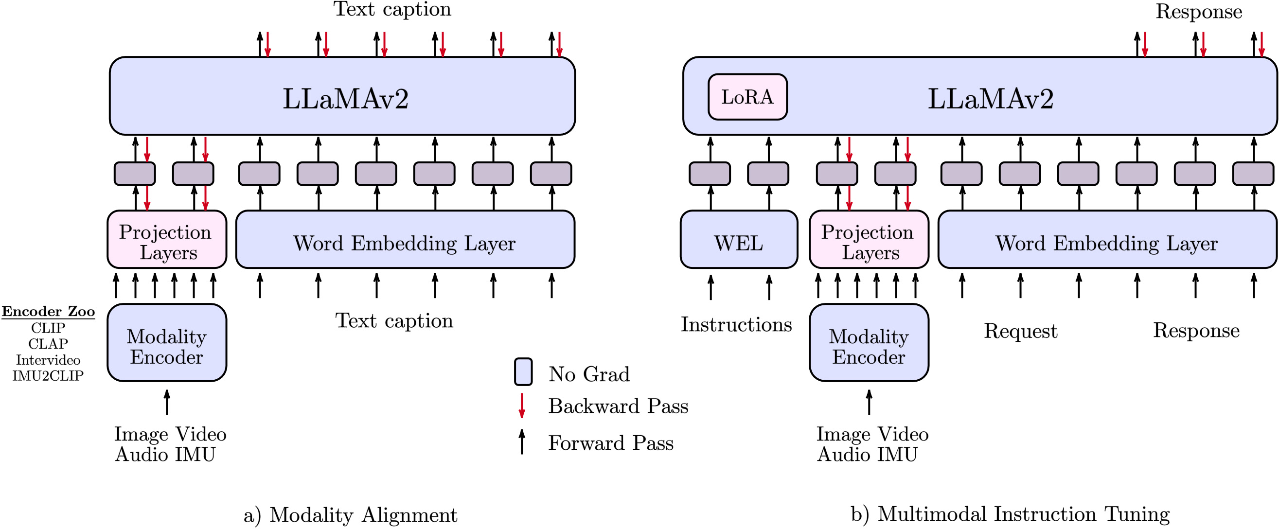 Figure 2（ar5iv 原图）