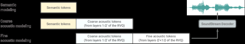 Figure 2(ar5iv 原图)