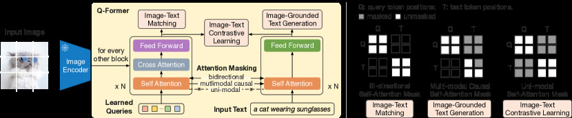 Figure 2（ar5iv 原图）