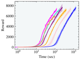 Figure 2（ar5iv 原图）