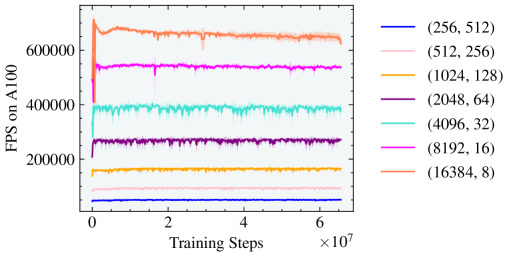 Figure 3（ar5iv 原图）