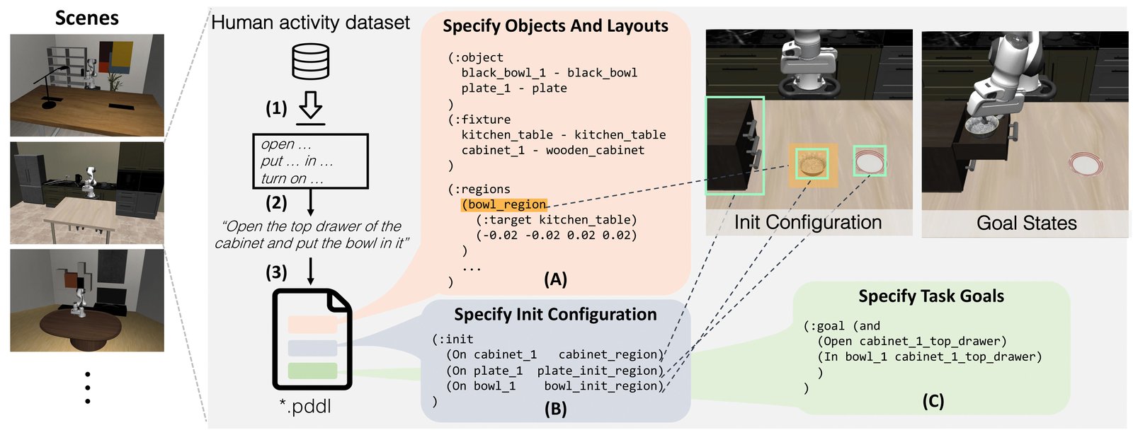Figure 2（ar5iv 原图）