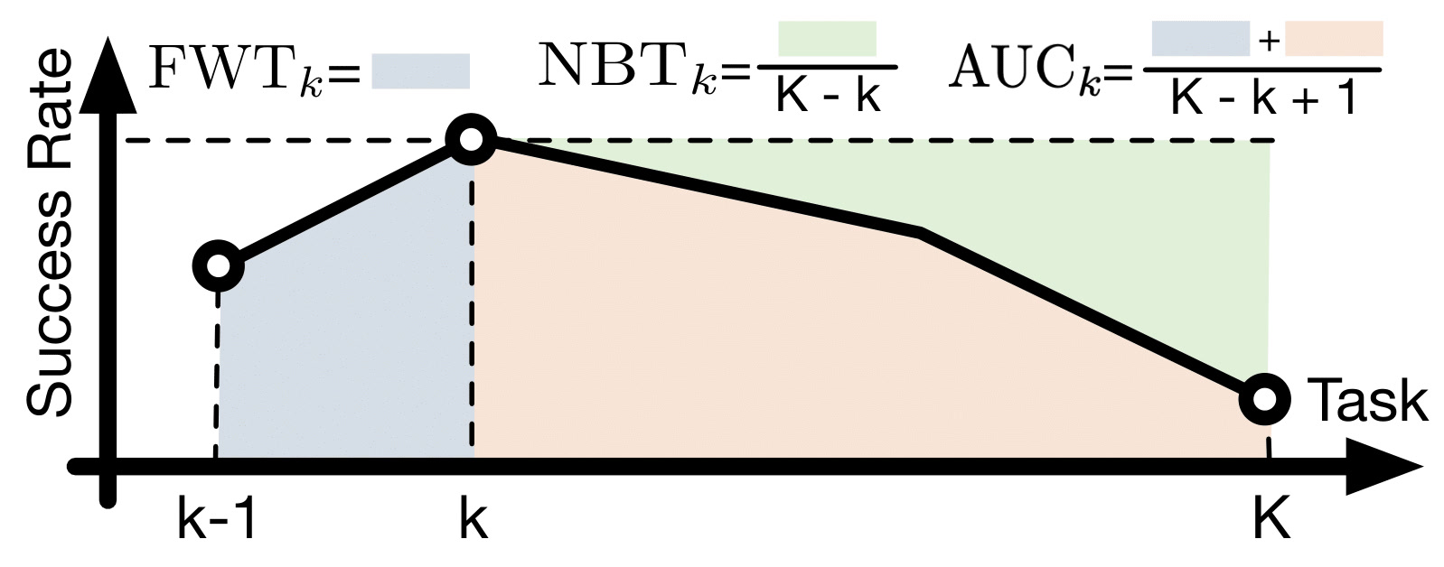 Figure 3（ar5iv 原图）