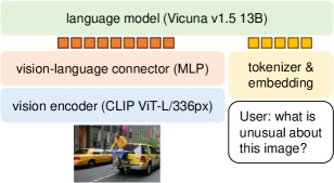 Figure 3（ar5iv 原图）