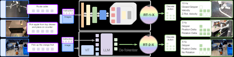 Figure 2（ar5iv 原图）