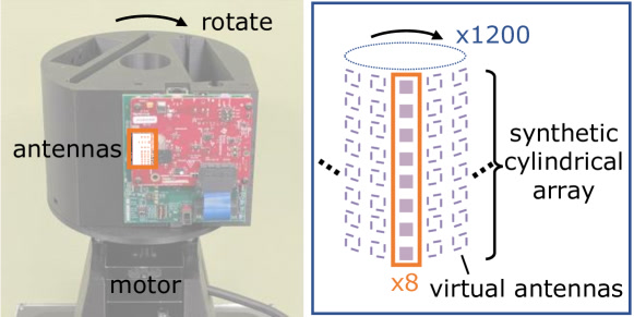 Figure 2（ar5iv 原图）
