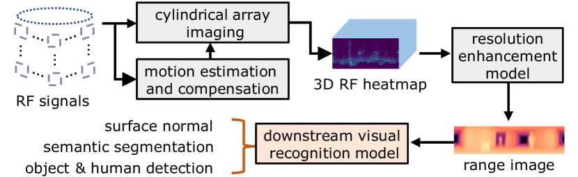 Figure 3（ar5iv 原图）