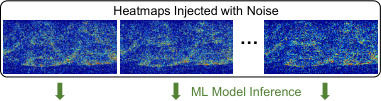 加噪多次推理后的不确定性估计过程