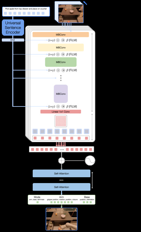 Figure 2（ar5iv 原图）
