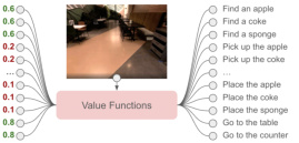 Value function 在不同场景下的打分