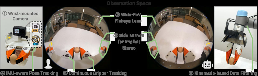 Figure 2（ar5iv 原图）