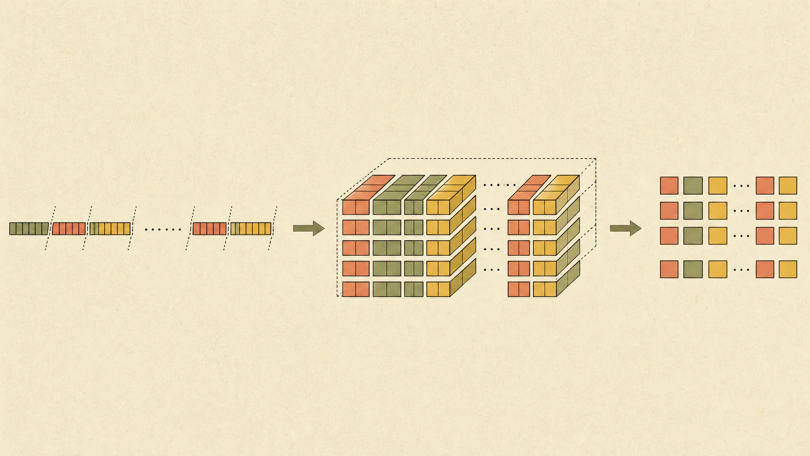 Dual-path RNN — 方法示意:核心 pipeline