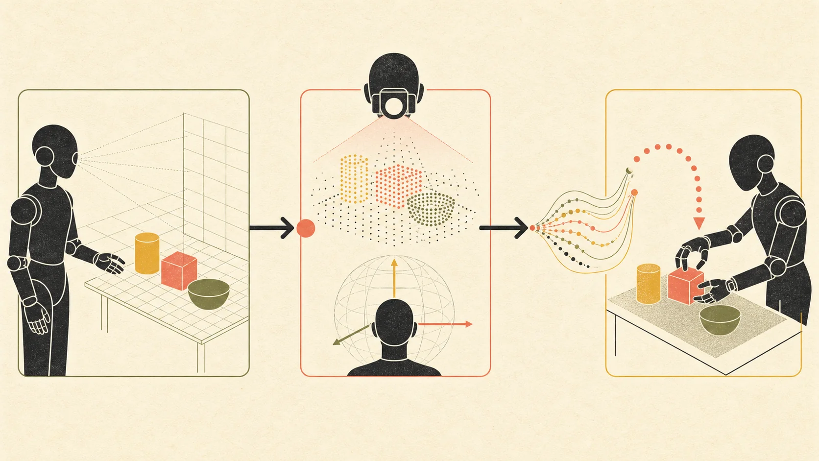 Generalizable Humanoid Manipulation with 3D Diffusion Policies (iDP3) — 方法示意：核心 pipeline