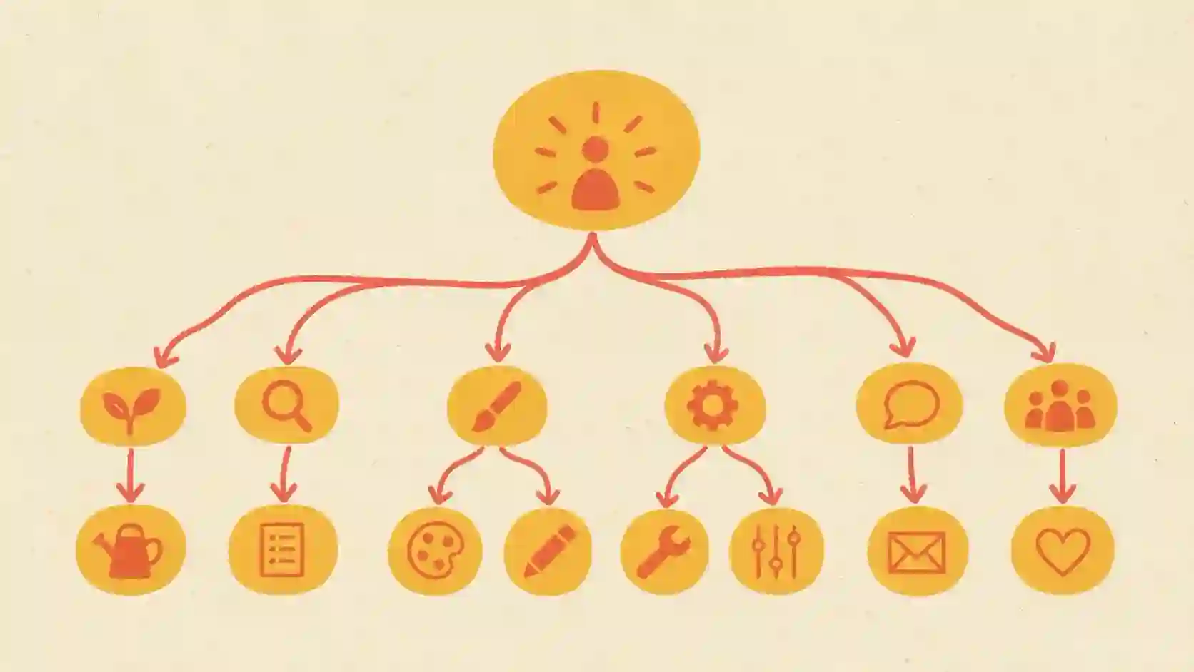 Inner Monologue — 方法示意：核心 pipeline