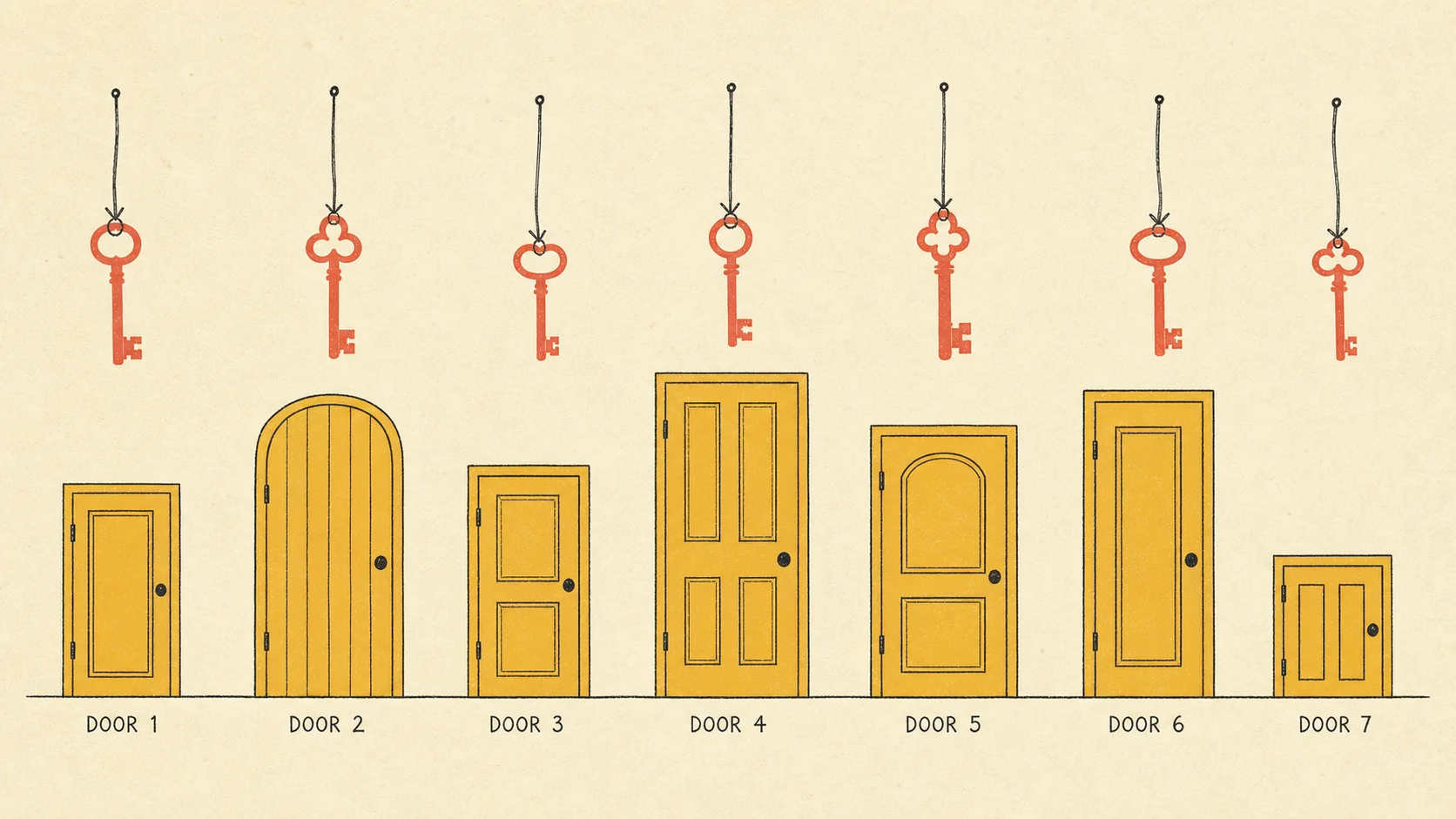 Topic taxonomy — seven labeled doors