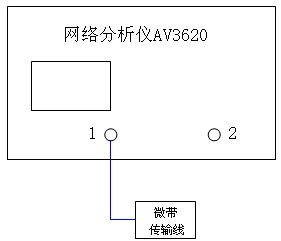 实验一装置图（左：滤波器；右：微带线模块）