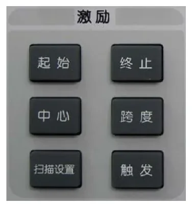 激励键区