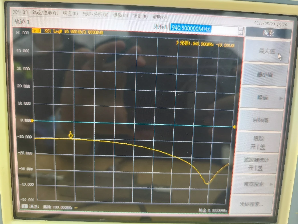 定向耦合器耦合态 S21