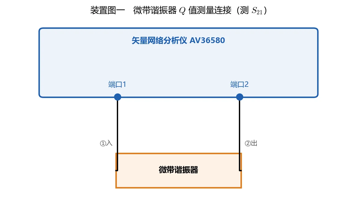 实验二三类接法示意