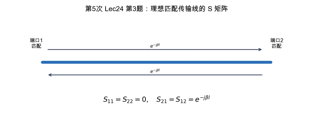 理想匹配传输线的 S 矩阵