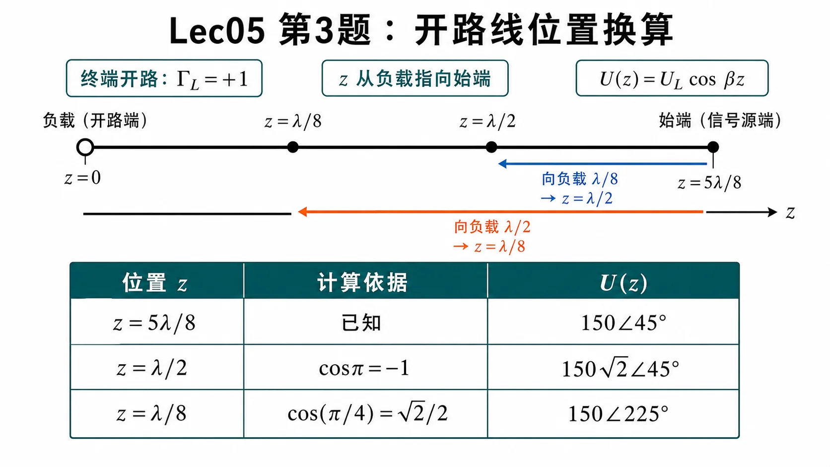 开路线位置换算与三处电压相量