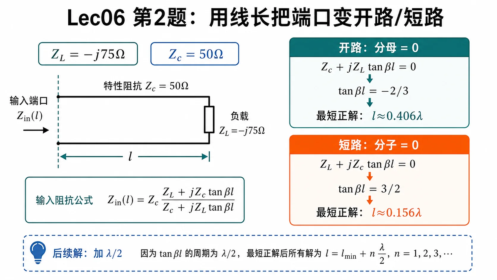 Lec06 第 2 题：用线长把端口变成开路或短路