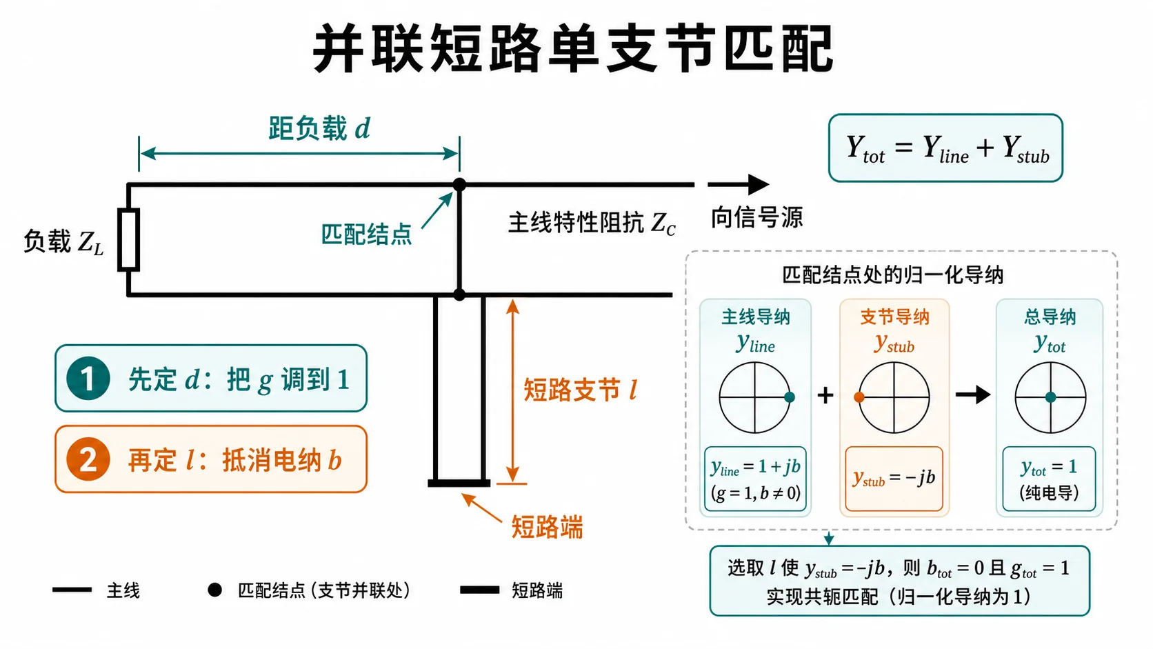 拓扑：并联短路单支节