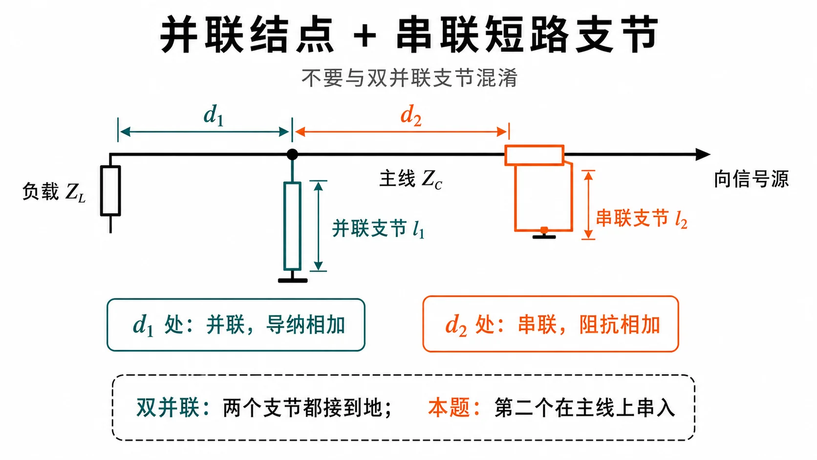 图解辅读：并联结点 + 串联支节混合拓扑（勿与双并联混淆）