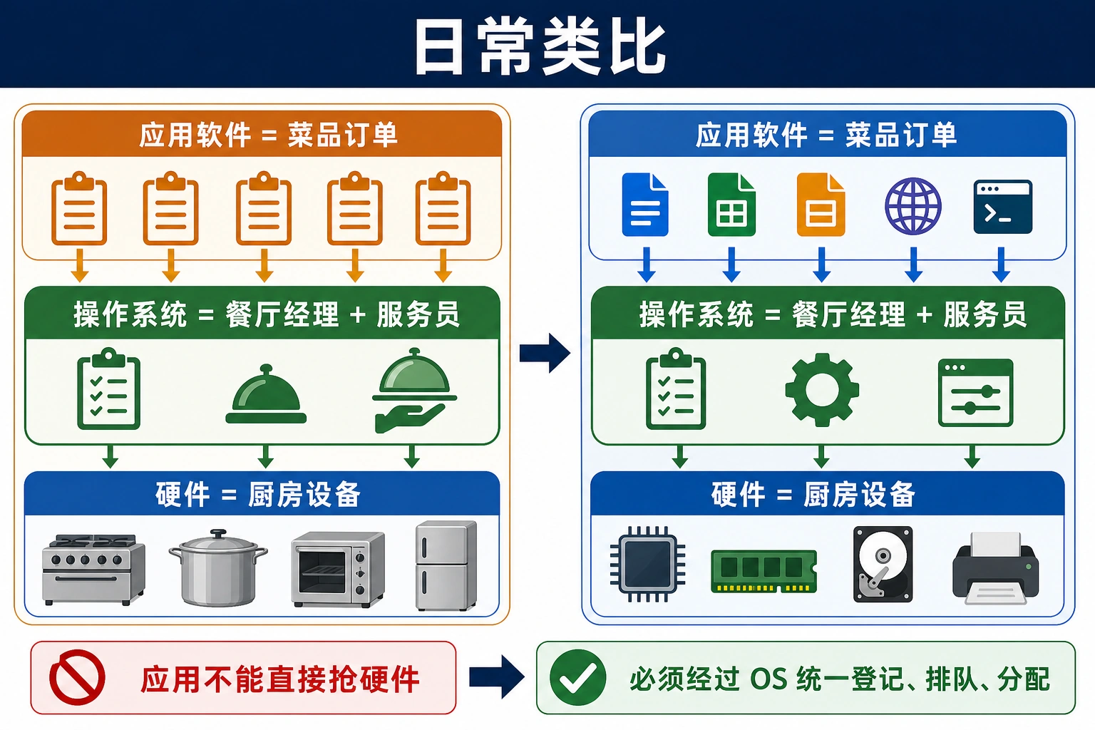 知识点插图：日常类比