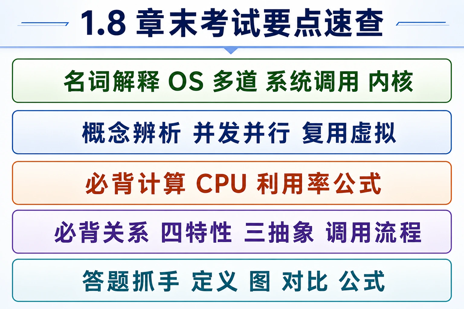 知识点插图：1.8 章末考试要点速查