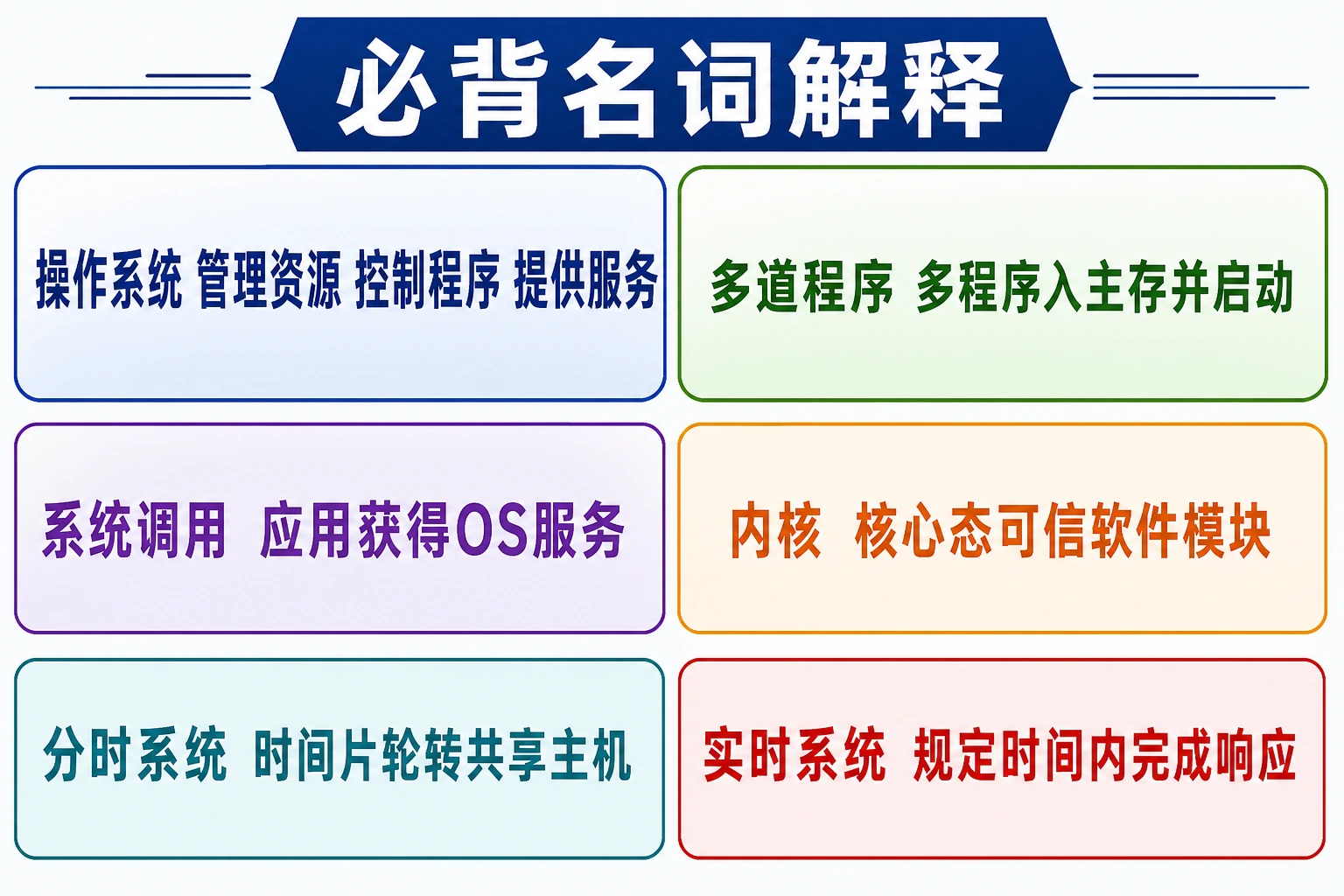 知识点插图：必背名词解释