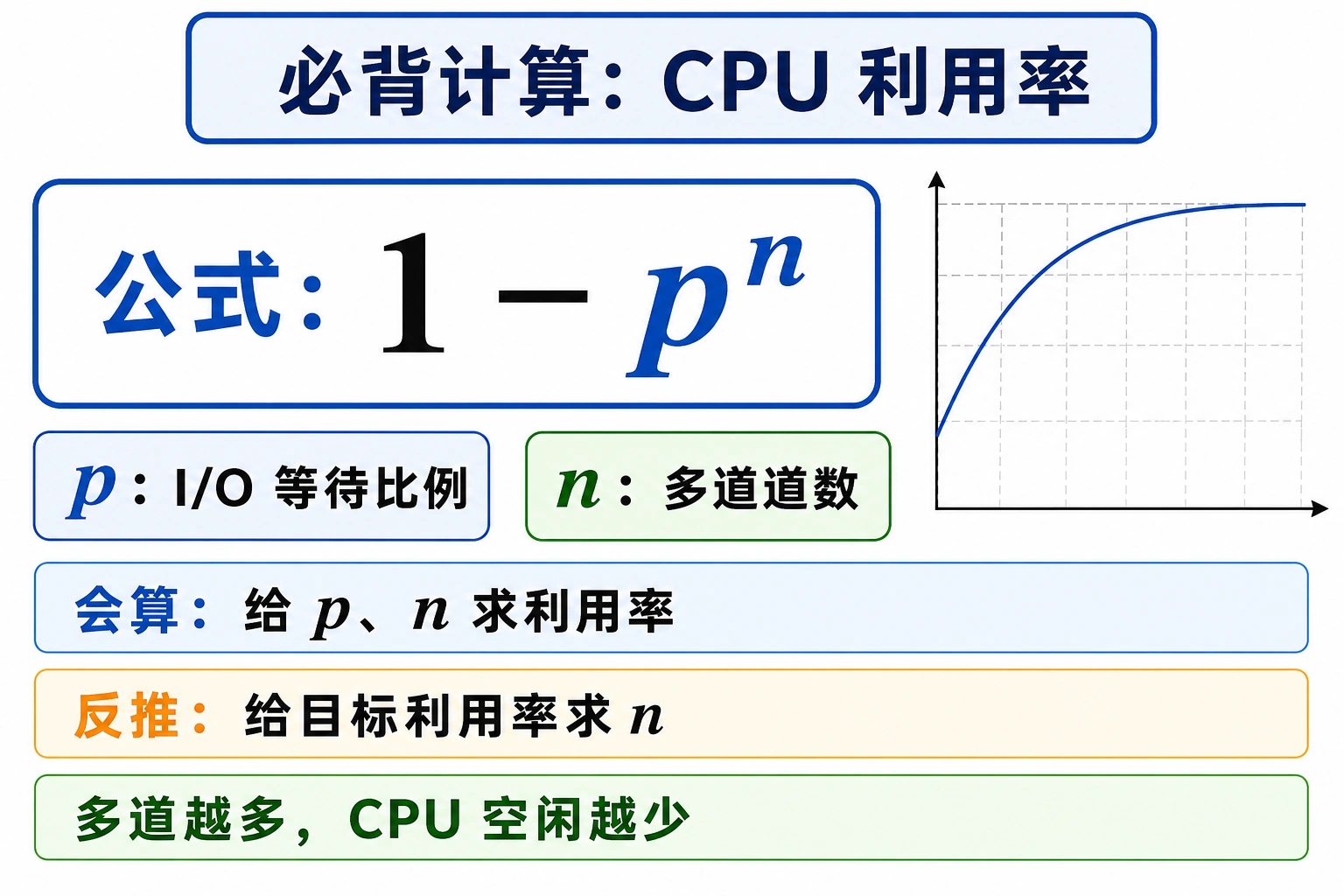 知识点插图：必背计算