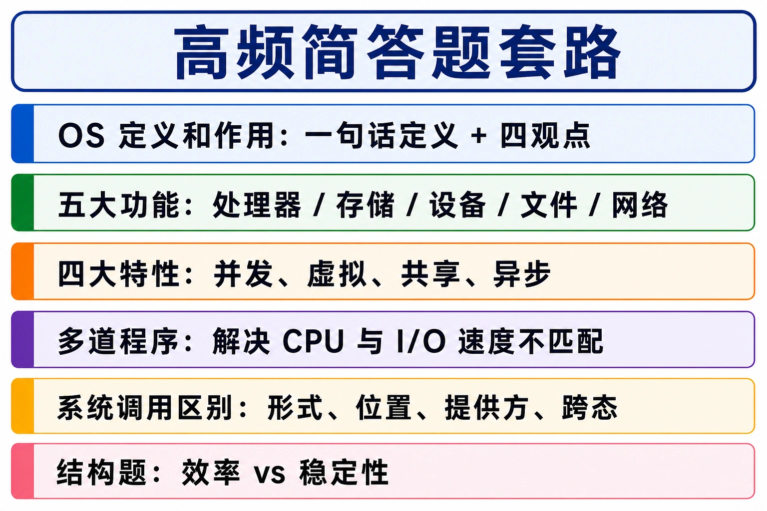 知识点插图：高频简答题套路