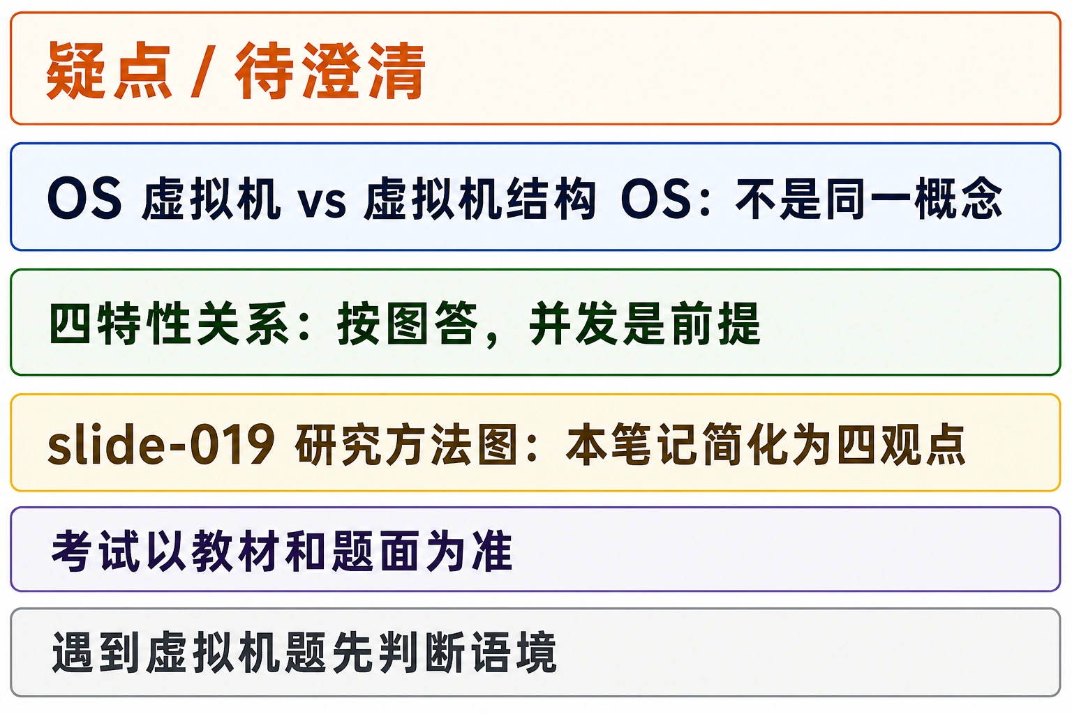 知识点插图：写作中遗留的疑问点