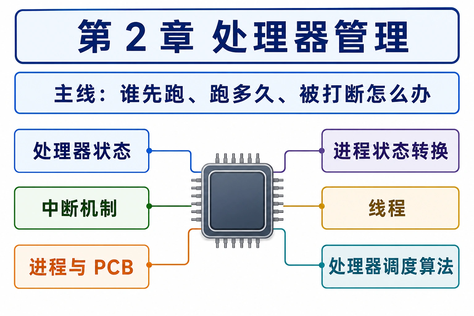 知识点插图：0. 章节导览
