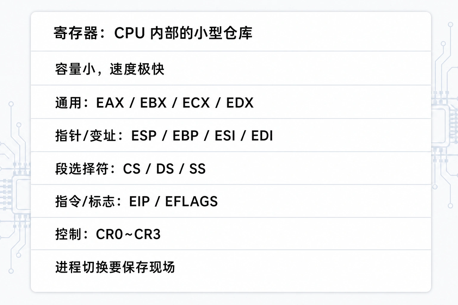 知识点插图：寄存器（CPU 内部的小型仓库）