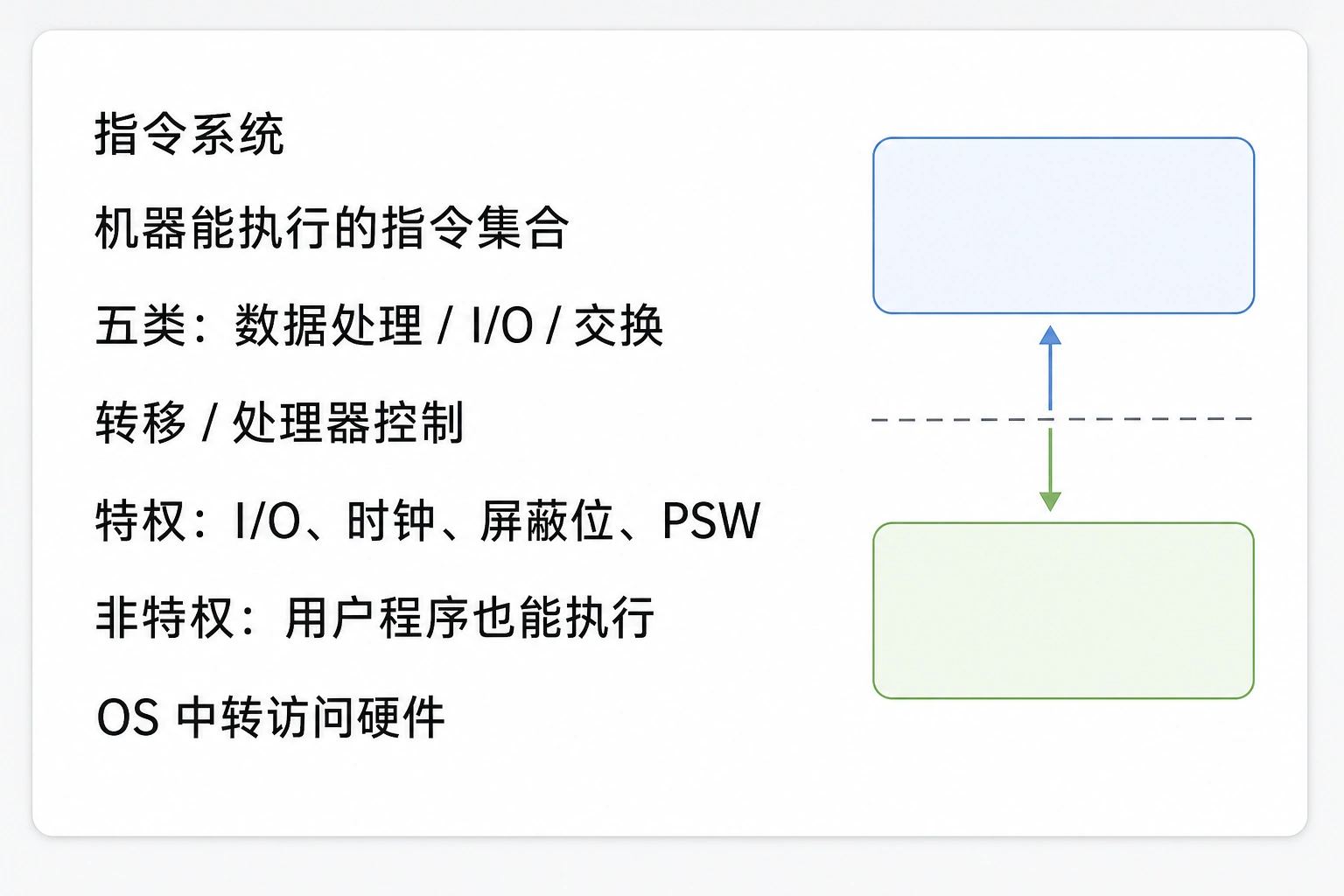 知识点插图：指令系统（slide 7-9）