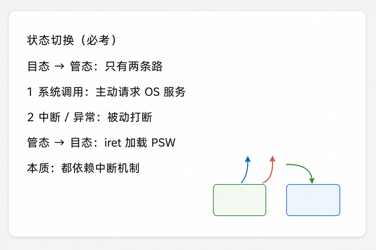 知识点插图：Intel x86 的 4 个保护级（slide 18）
