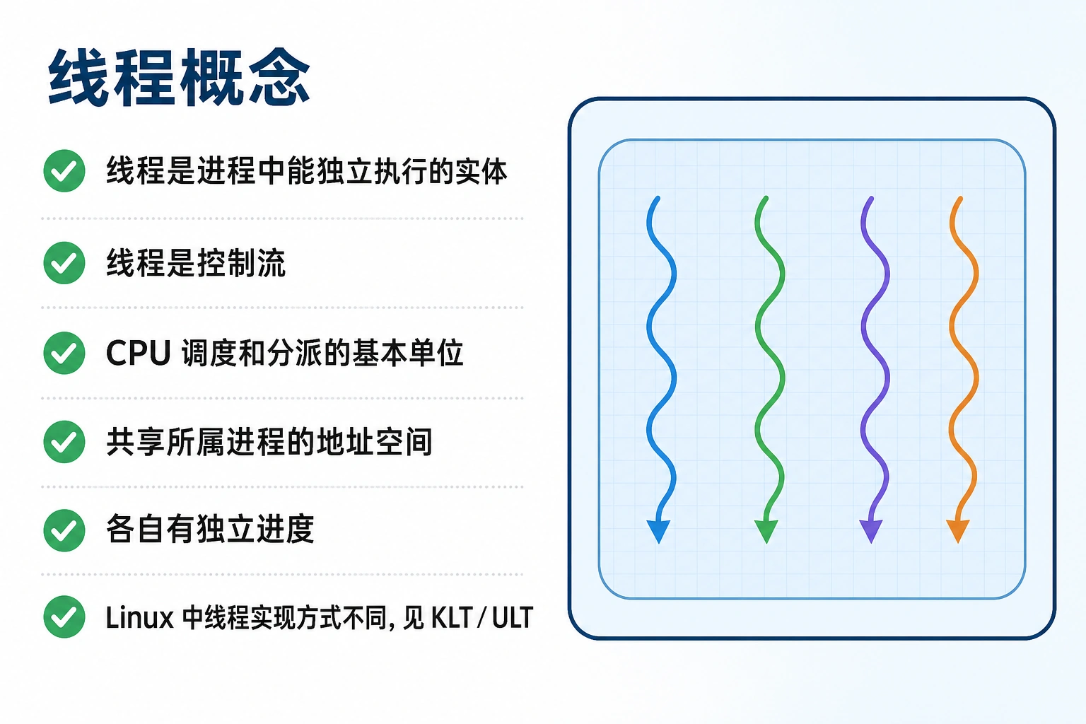 知识点插图：线程概念（slide 119）