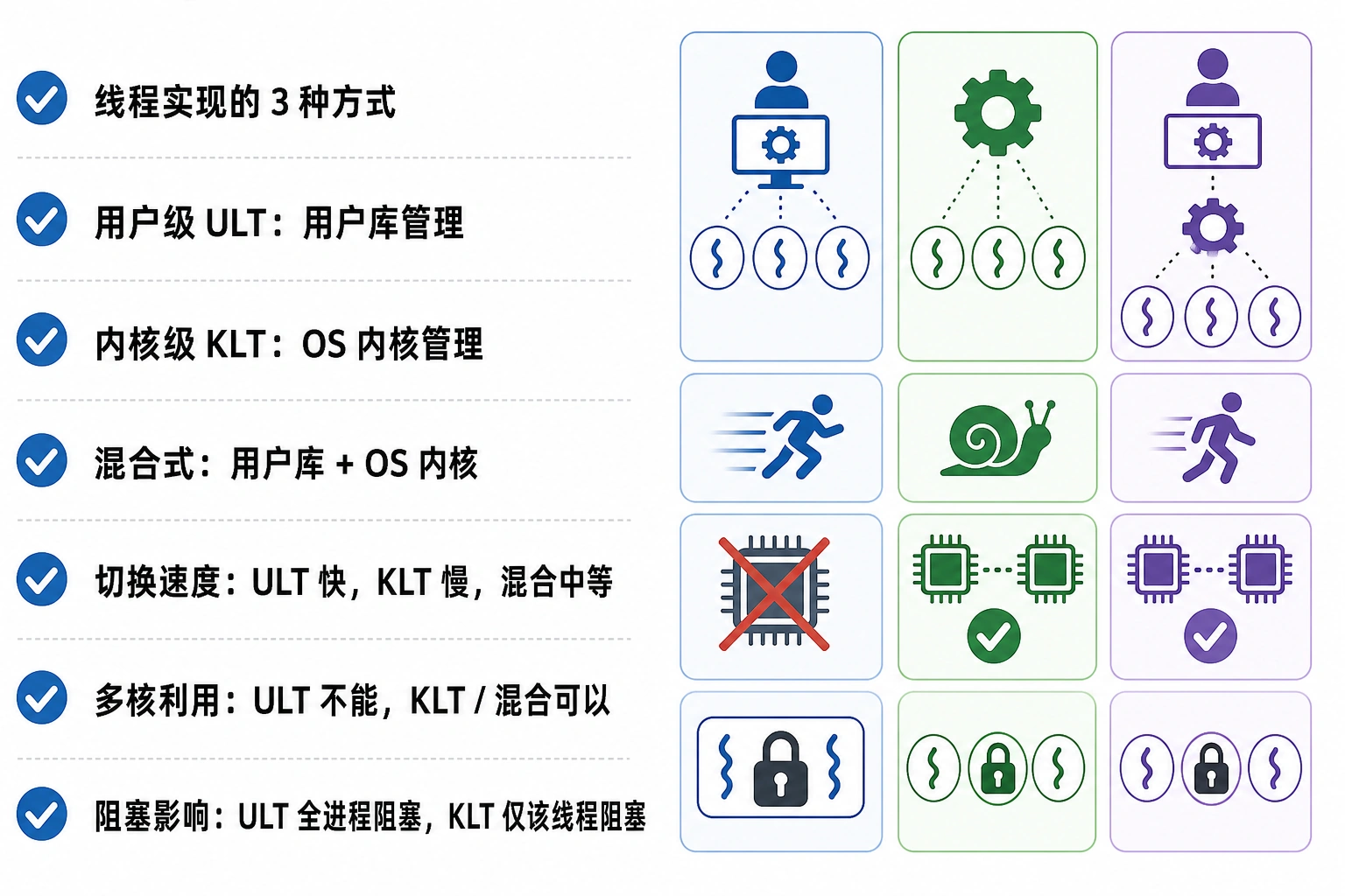 知识点插图：线程实现的 3 种方式（slide 124-131）