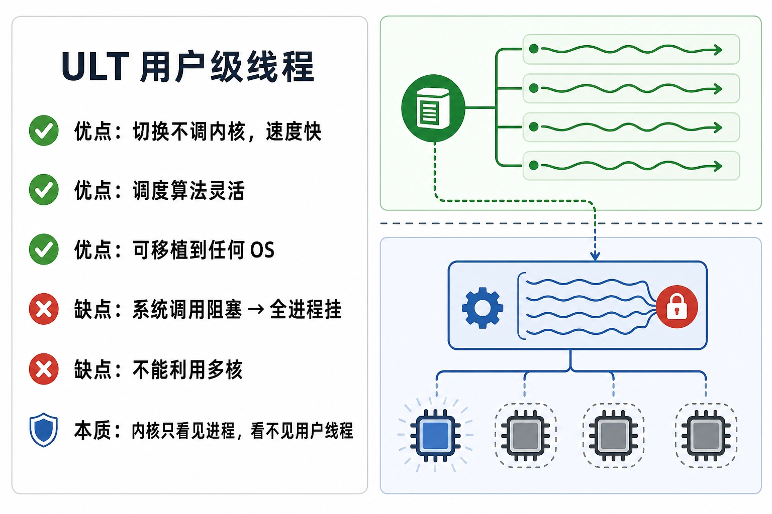 知识点插图：ULT 优缺点