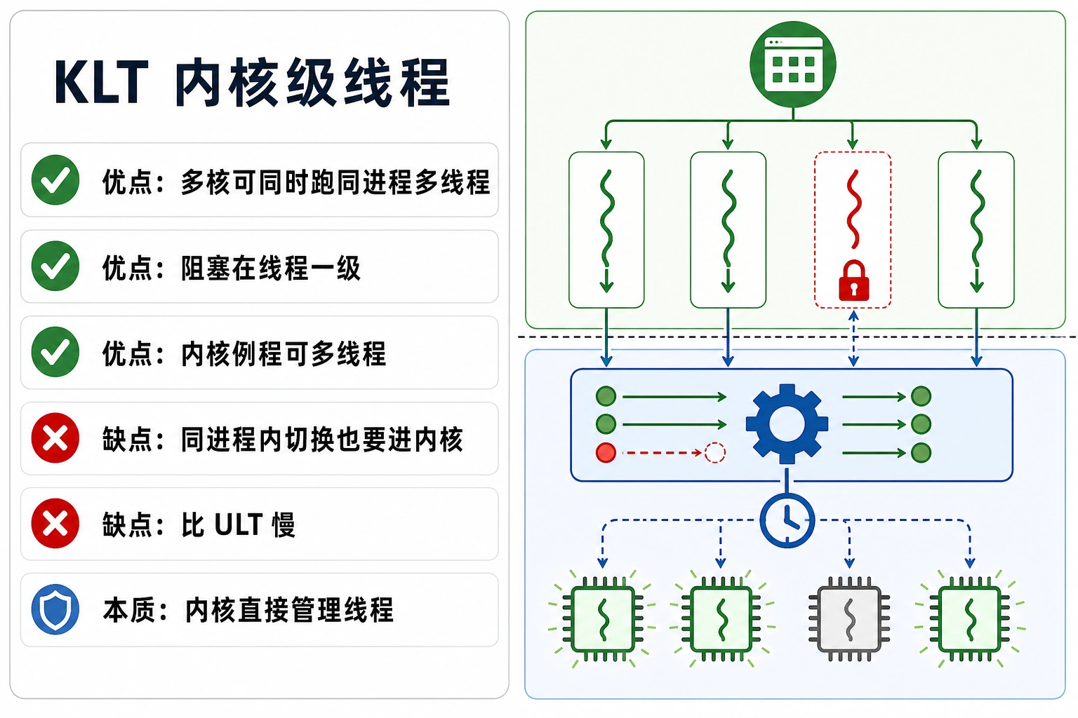 知识点插图：KLT 优缺点