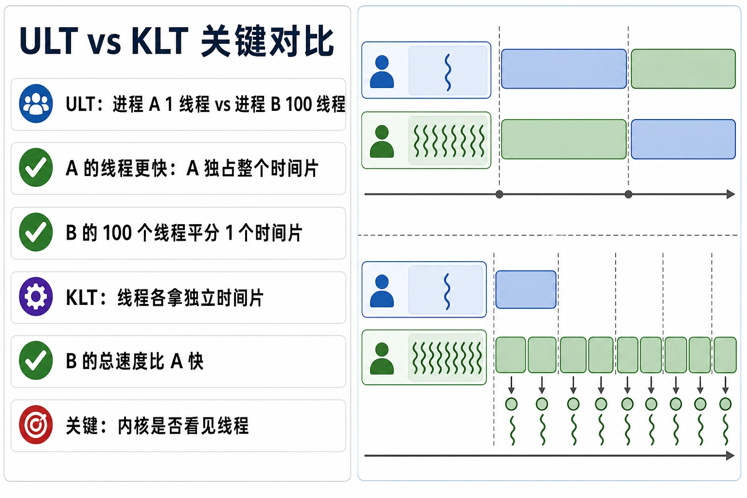 知识点插图：关键对比（slide 130）