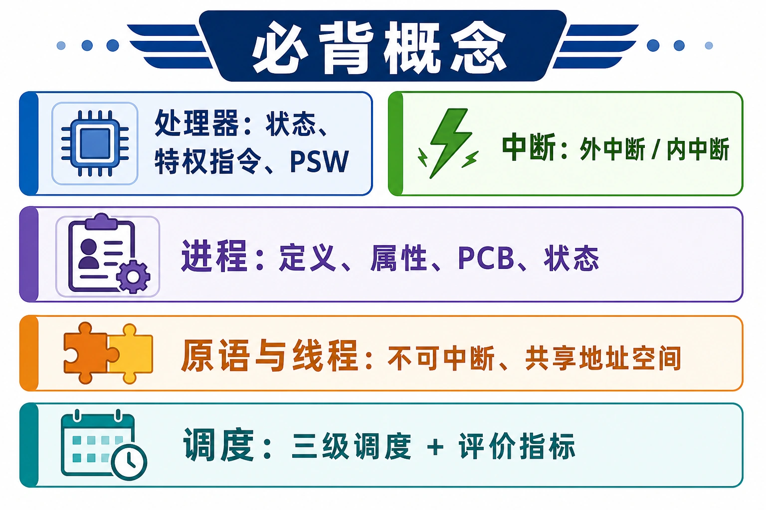 知识点插图：必背概念