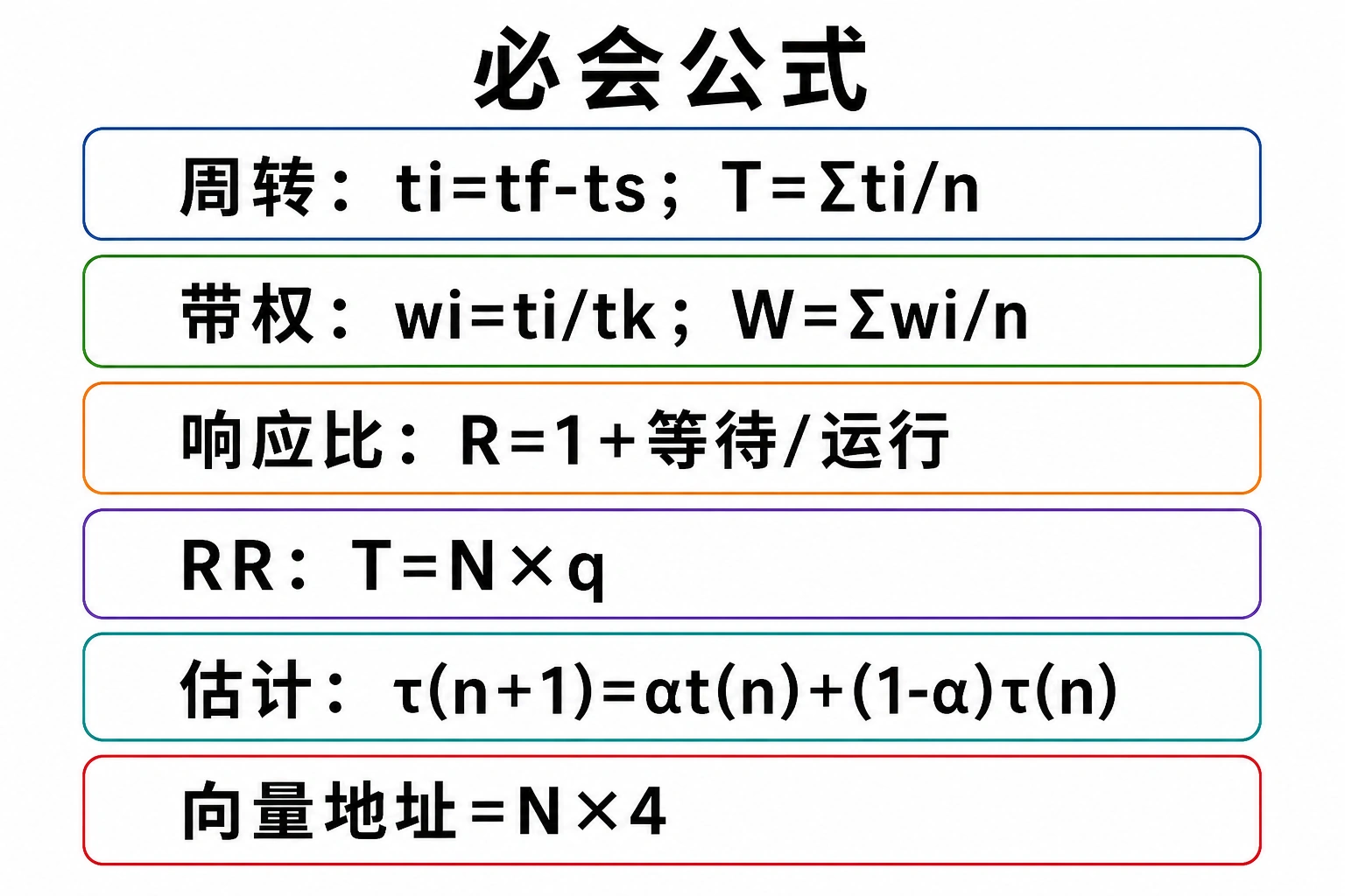 知识点插图：必会公式